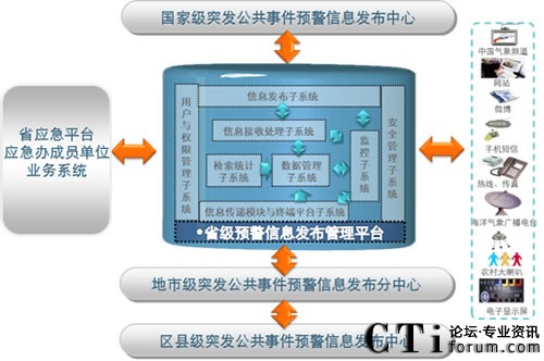 “橫向到邊,縱向到底”的預警信息系統(tǒng)