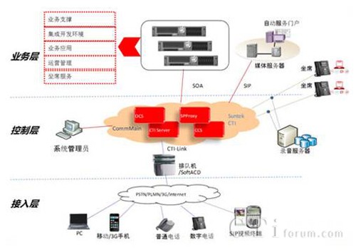 ��̫�Ƽ��_(k��i)��ʽ(li��n)�j(lu��)����ƽ�_(t��i)SUNTK-openCC