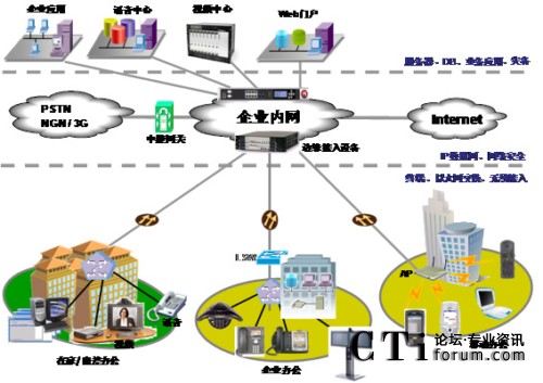 �A����ɽy(t��ng)һͨ�����w��Q����