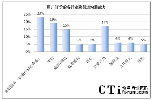 �Ñ�(h��)�u(p��ng)�r(ji��)�ĸ��ИI(y��)��������ͨ����