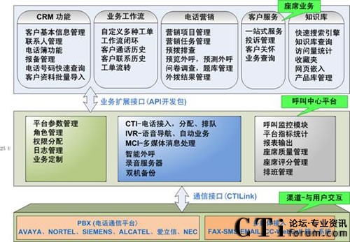 ��Ӎ��ż��������ĘI(y��)��(w��)ϵ�y(t��ng)