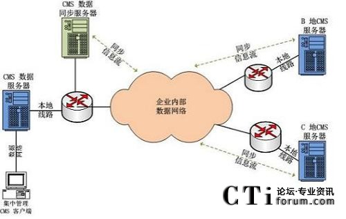 ��(sh��)��(j��)�����;W(w��ng)�j(lu��)�ֲ�ʽ�������Ľ�Q�����ؓ�D