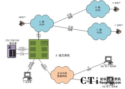 ���н�������ϯ�ֲ�̎���ֲ�ģʽ