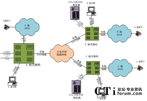 �ֲ���������ϯ�ֲ�̎���ֲ�ģʽ