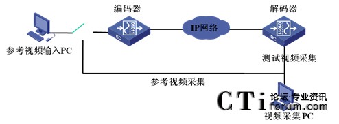 VQMҕ�l�|(zh��)�����^�yԇ�h(hu��n)��