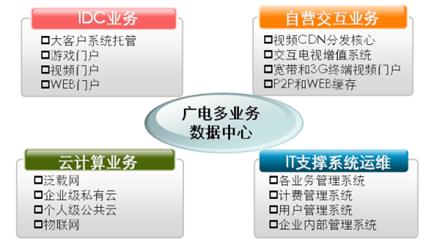 �V늶��I(y��)�Ք�(sh��)��(j��)���ĵĘI(y��)����Ҏ(gu��)��