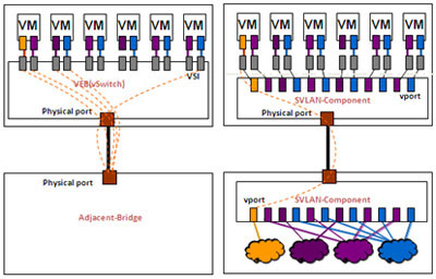 VEB��Multi-Channel�����˿�ӳ�䌦(du��)��