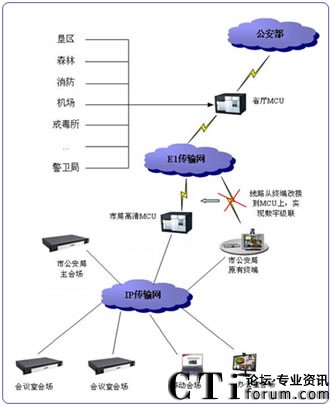 �cʡ�d����ͨʾ��D