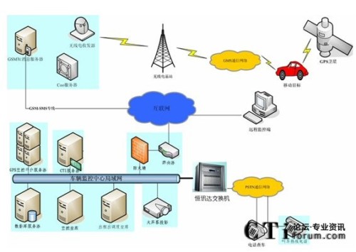 �����н�ͨ��GPS��λ�O(ji��n)��ϵ�y(t��ng)�ؓ�D