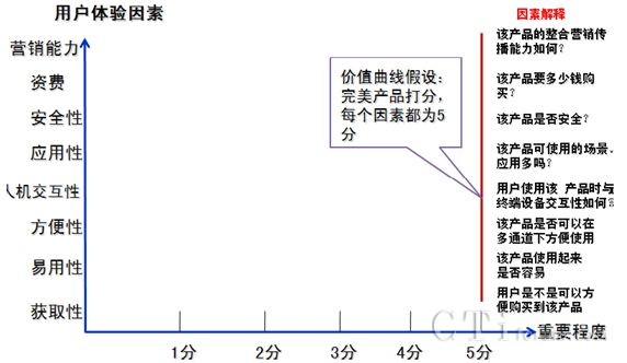 移動(dòng)支付業(yè)務(wù)用戶(hù)價(jià)值曲線(xiàn)分析