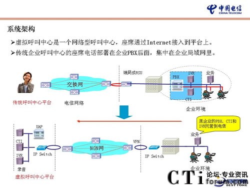 �Ї���Ş���I(y��)�ṩһվʽ̓�M���н�Q����