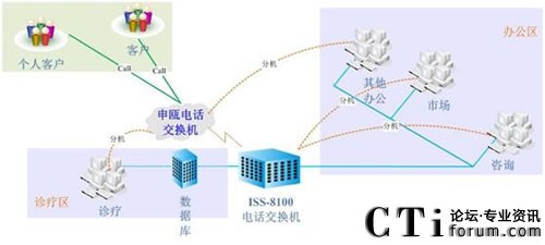 ��(j��)�ό����t(y��)Ժϵ�y(t��ng)�Y(ji��)��(g��u)�D