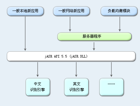 �D��jASR�wϵ�Y(ji��)��(g��u)�D