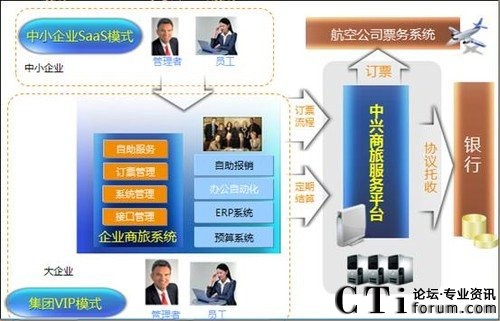 ���dͨӍEtrip��B