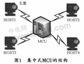 ����ʽMCU�ĽY(ji��)��(g��u)