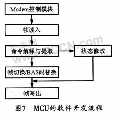 MCU��ܛ���_(k��i)�l(f��)����