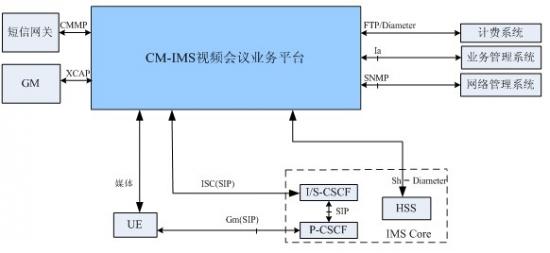 ���v��ģʽ�ɷN�\(y��n)�I(y��ng)ģʽ