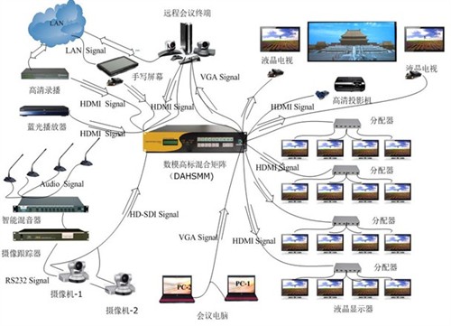 高清混合系統(tǒng)在行政會議中心的應(yīng)用