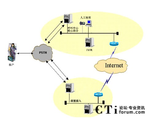 IVR�ֲ����˹���ϯ���мܘ�(g��u)