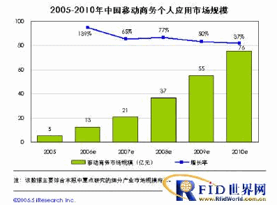 �o(w��)�{�CPOS�K��ˢ������