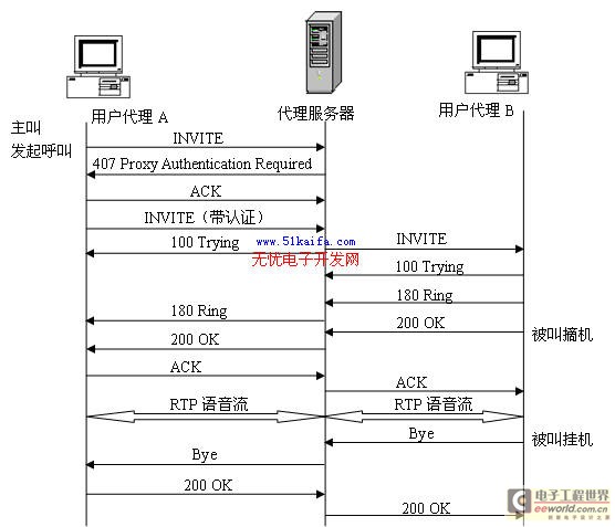 �Z(y��)��ͨ�ų�������