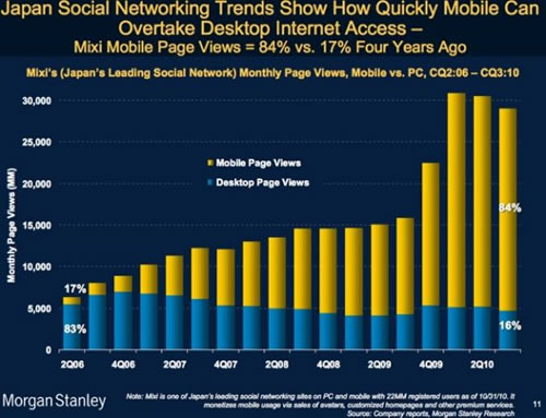 �ձ��罻�W(w��ng)�j(lu��)Mixi�Ƅ�(d��ng)�L��(w��n)�������L��(w��n)����׃��ʾ��D